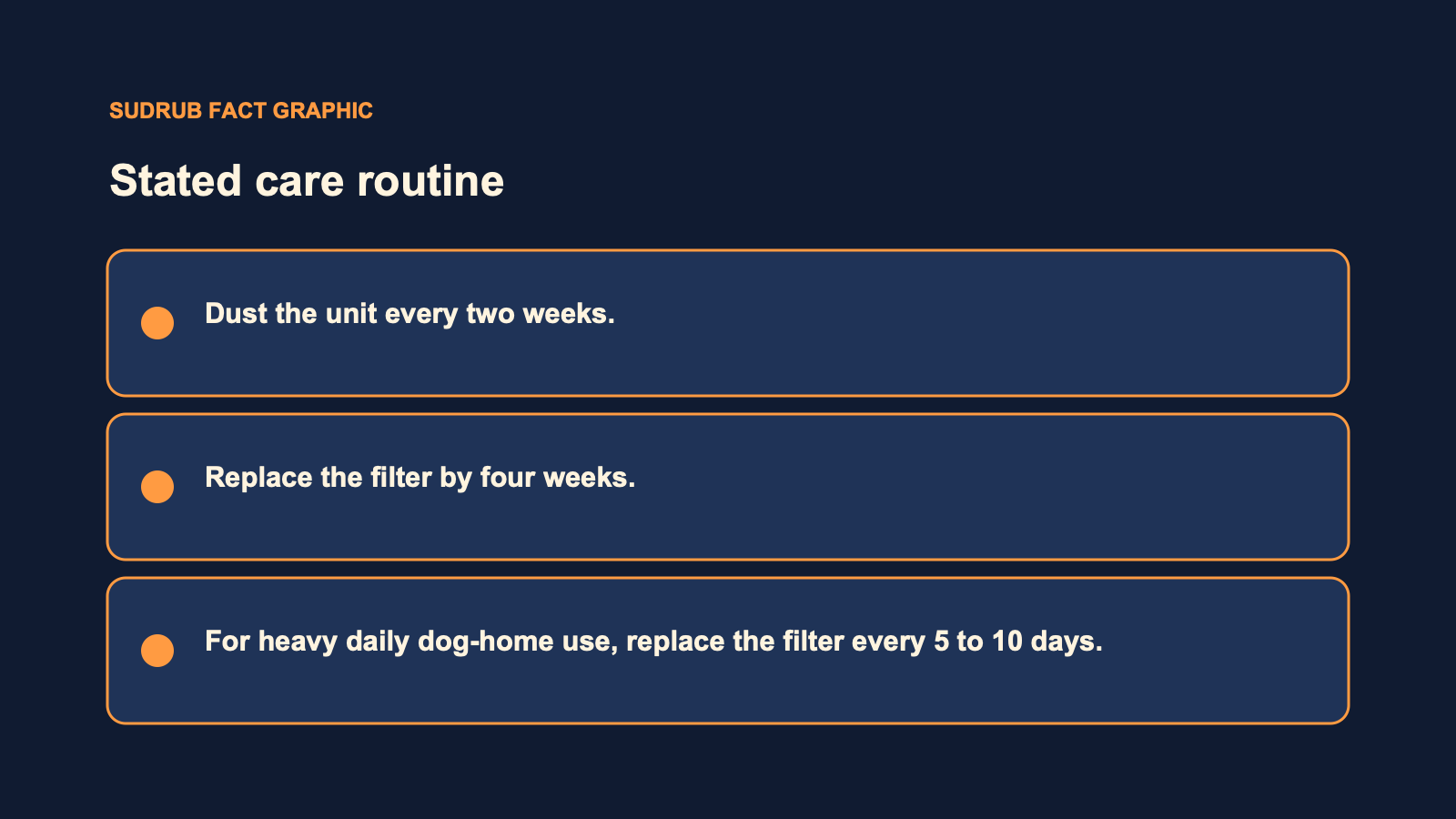Care timing graphic for the Puppy Kind Pet Air Purifier.