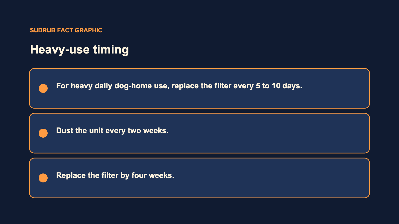 Heavy daily dog-home care timing for the Puppy Kind Pet Air Purifier.